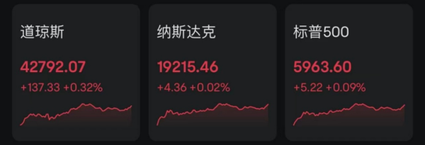 金顶配资 事关降息，美联储新信号