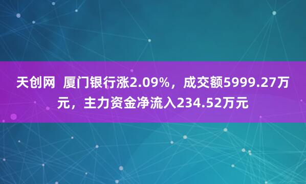 天创网  厦门银行涨2.09%，成交额5999.27万元，主力资金净流入234.52万元